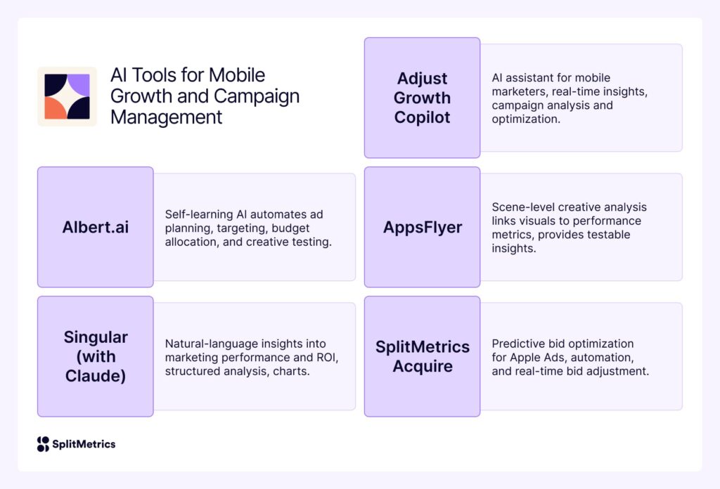 The Ultimate Guide to 40 AI Tools for App Marketing Teams in 2025
