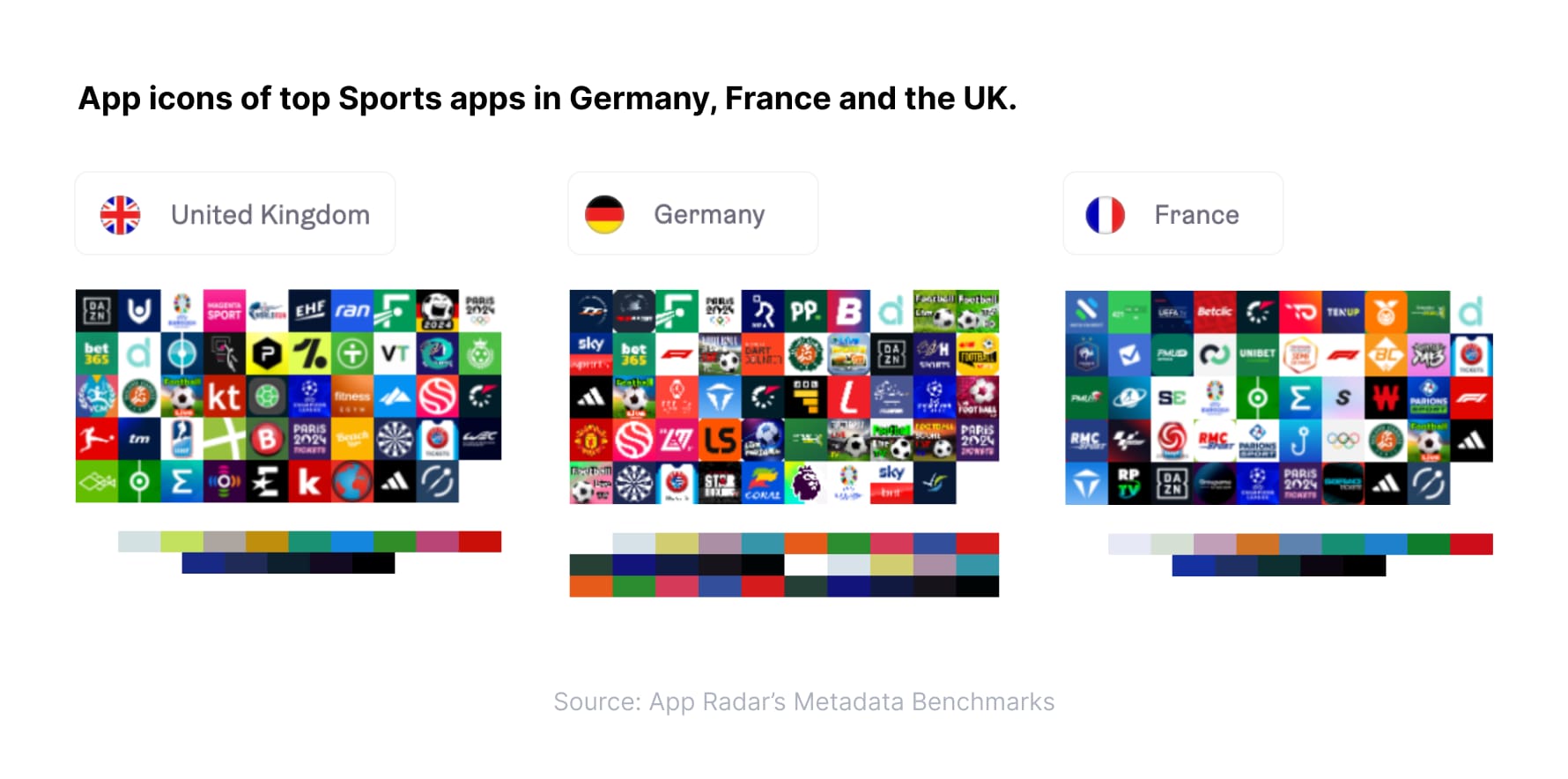 A comparison of icons of top sports apps from the App Store for three countries: UK, Germany and France, taken from App Radar.