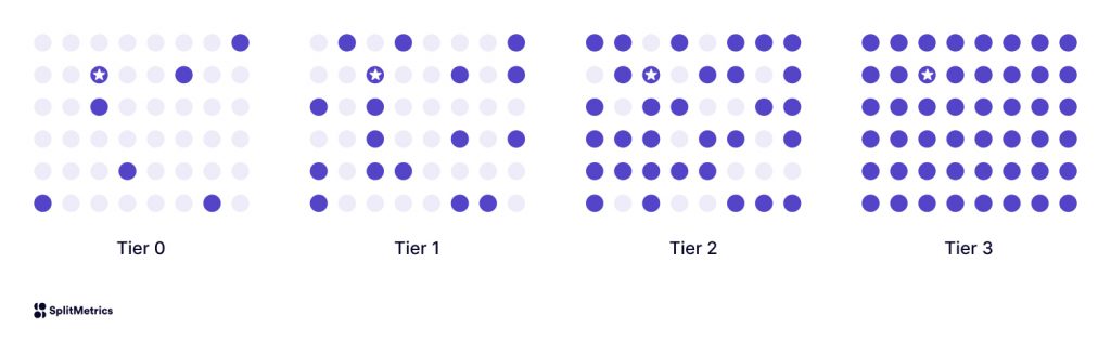 Apple SKAdNetwork 2025: What It Is and How It Works
