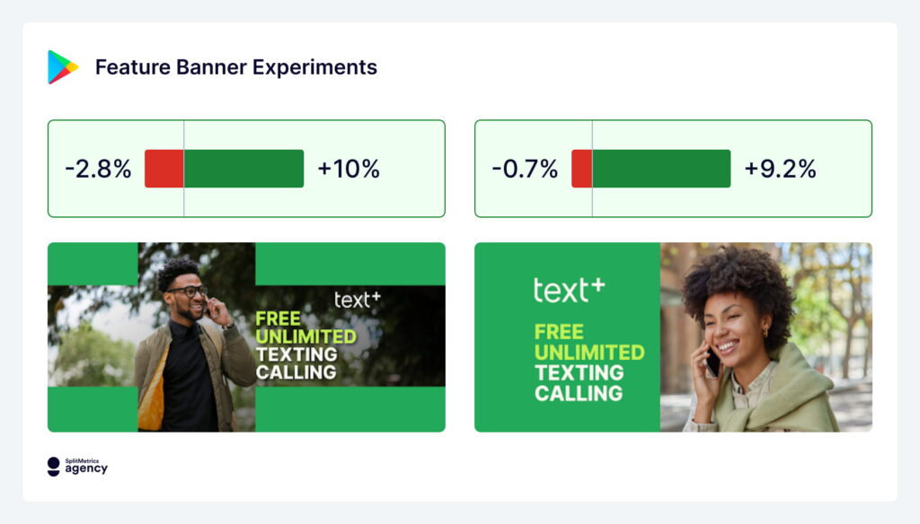 textPlus case study: feature banner experiments, Google Play