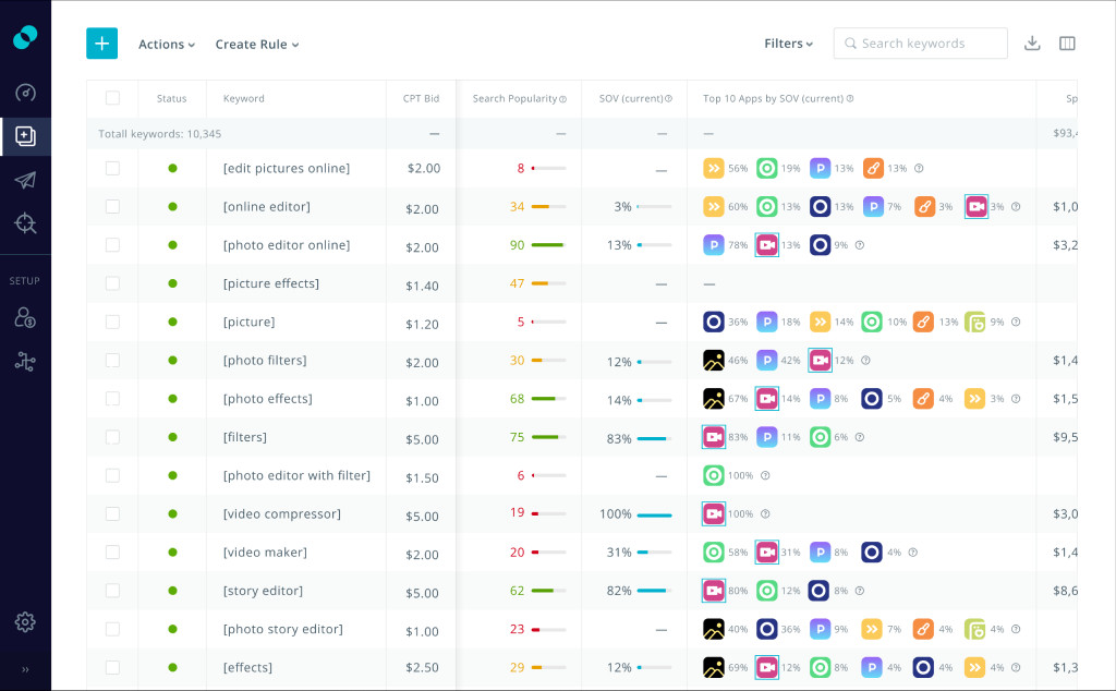 A screenshot of SplitMetrics Acquire, showcasing both the Keyword Popularity index using the 0-100 percentile range and Share of Voice metric.