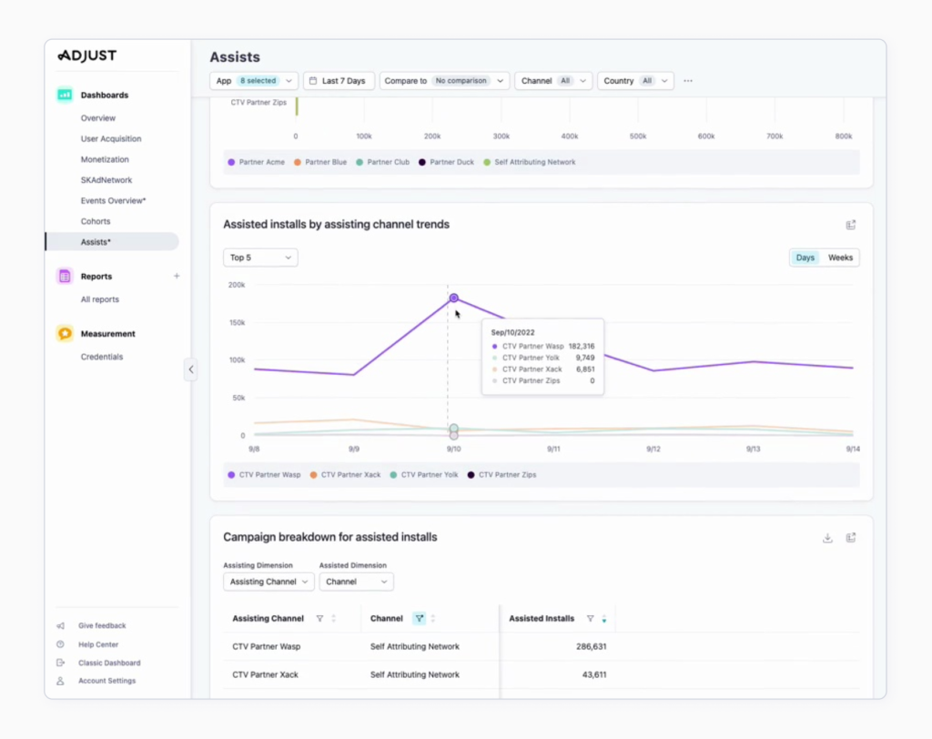 8 Best Mobile Measurement Partners (MMPs) to Consider for Your Mobile App Attribution in 2025