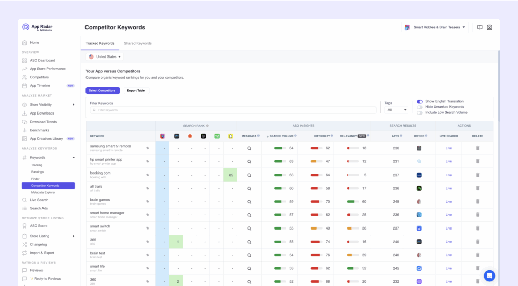 App Radar will give you detailed information about actual keywords used on the App Store, with all relevant metrics related to their popularity and ranking difficulty. It also provides detailed insights into how competing apps use those keywords in their store listing metadata. You’ll be able to run keyword research and keyword evaluation simultaneously.