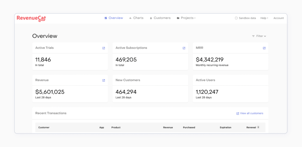 8 Best Mobile Measurement Partners (MMPs) to Consider for Your Mobile App Attribution in 2025