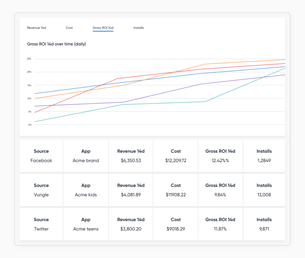 8 Best Mobile Measurement Partners (MMPs) to Consider for Your Mobile App Attribution in 2025