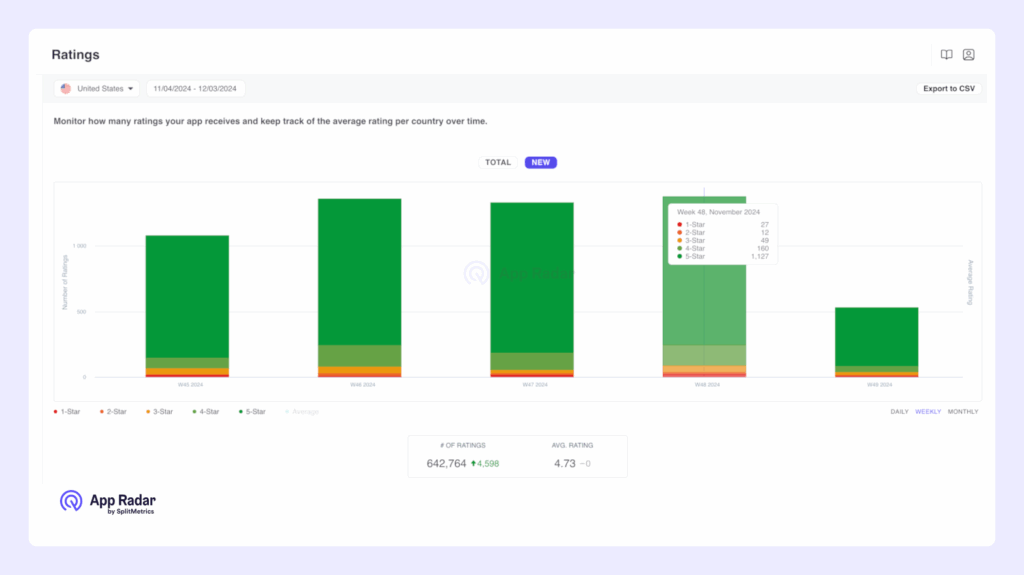 Monitoring ratings & reviews on the App Store with App Radar