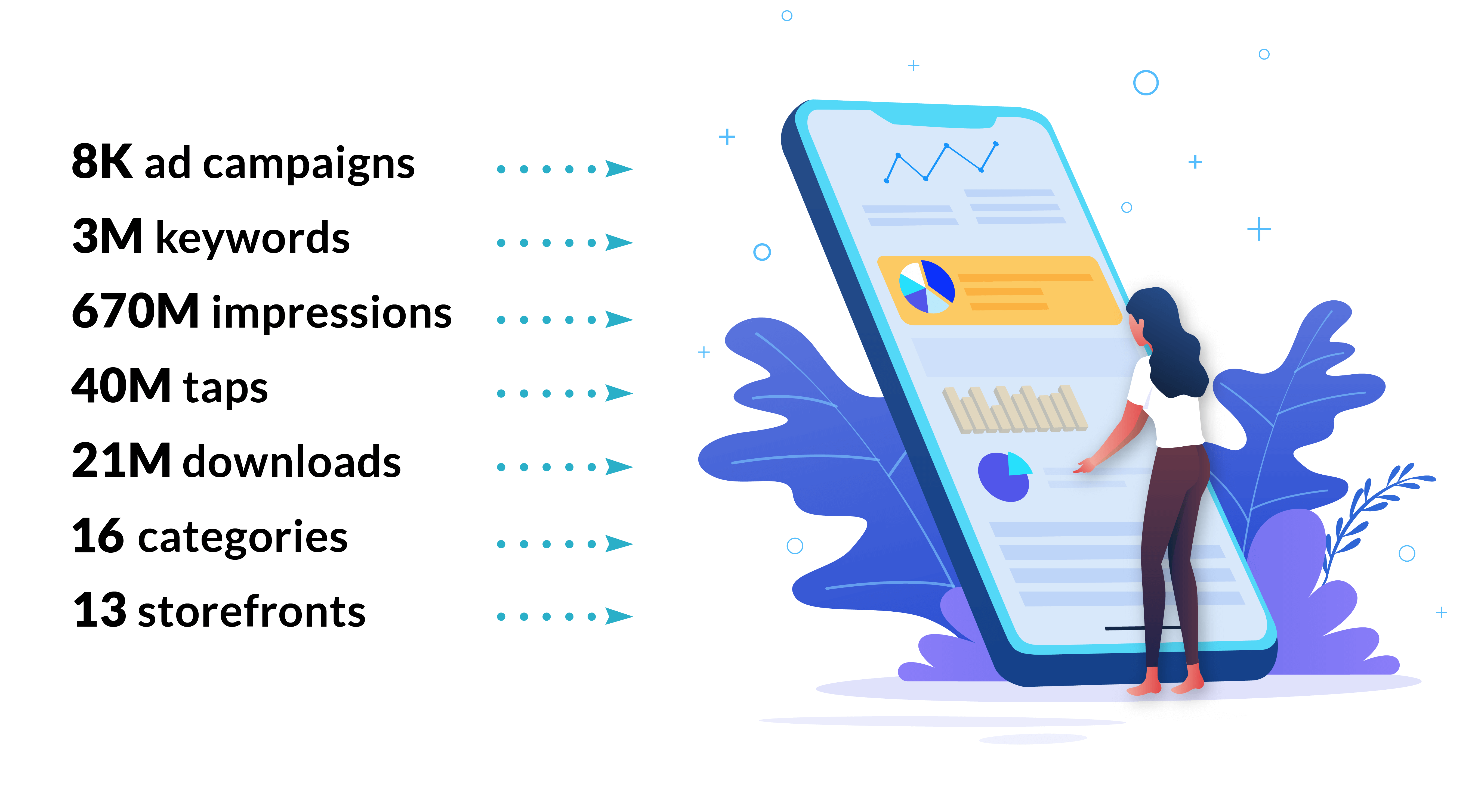 Apple Ads benchmarks report data