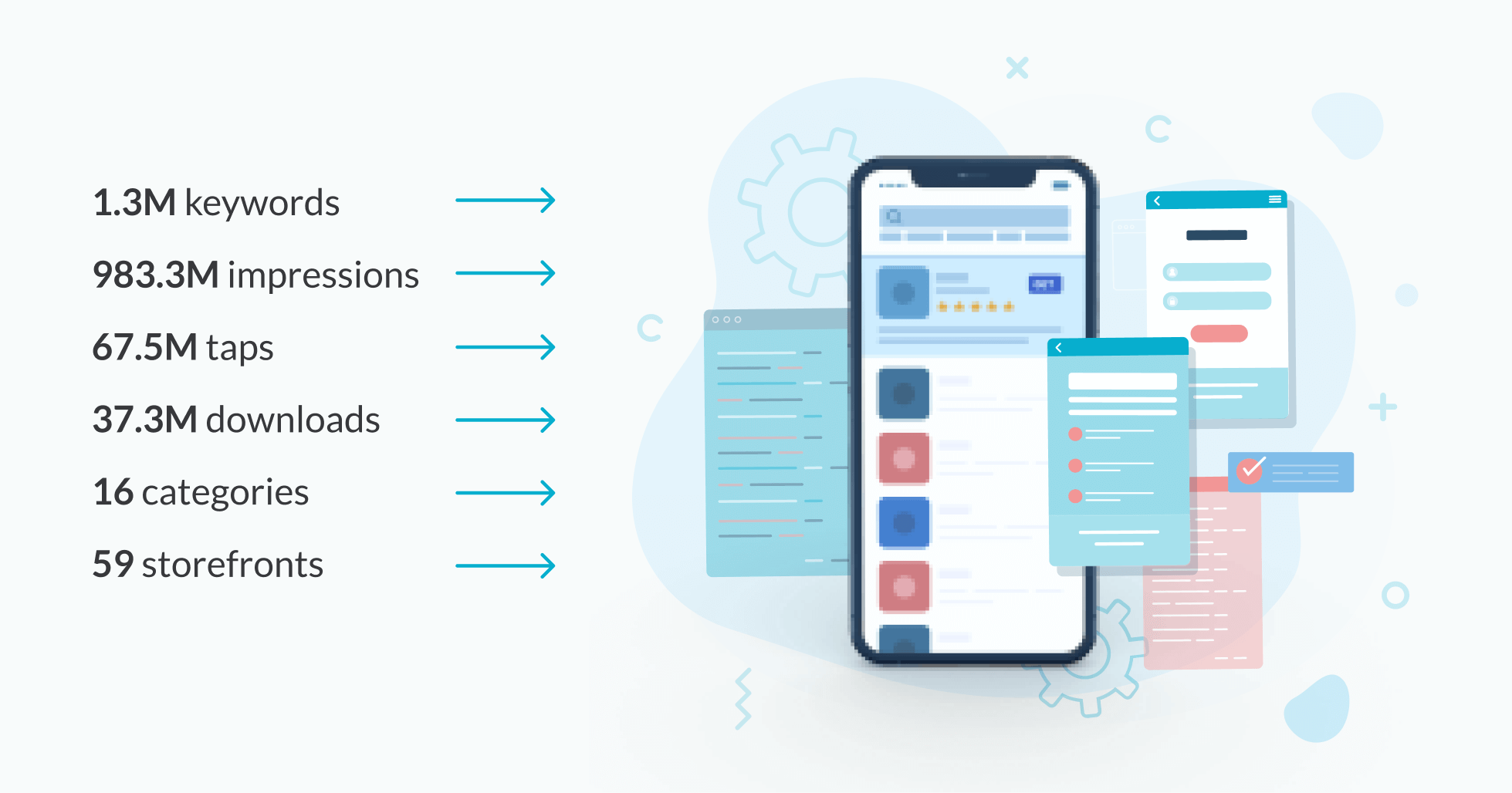 Benchmarks Report 2020: Apple Ads Cost & Performance Metrics