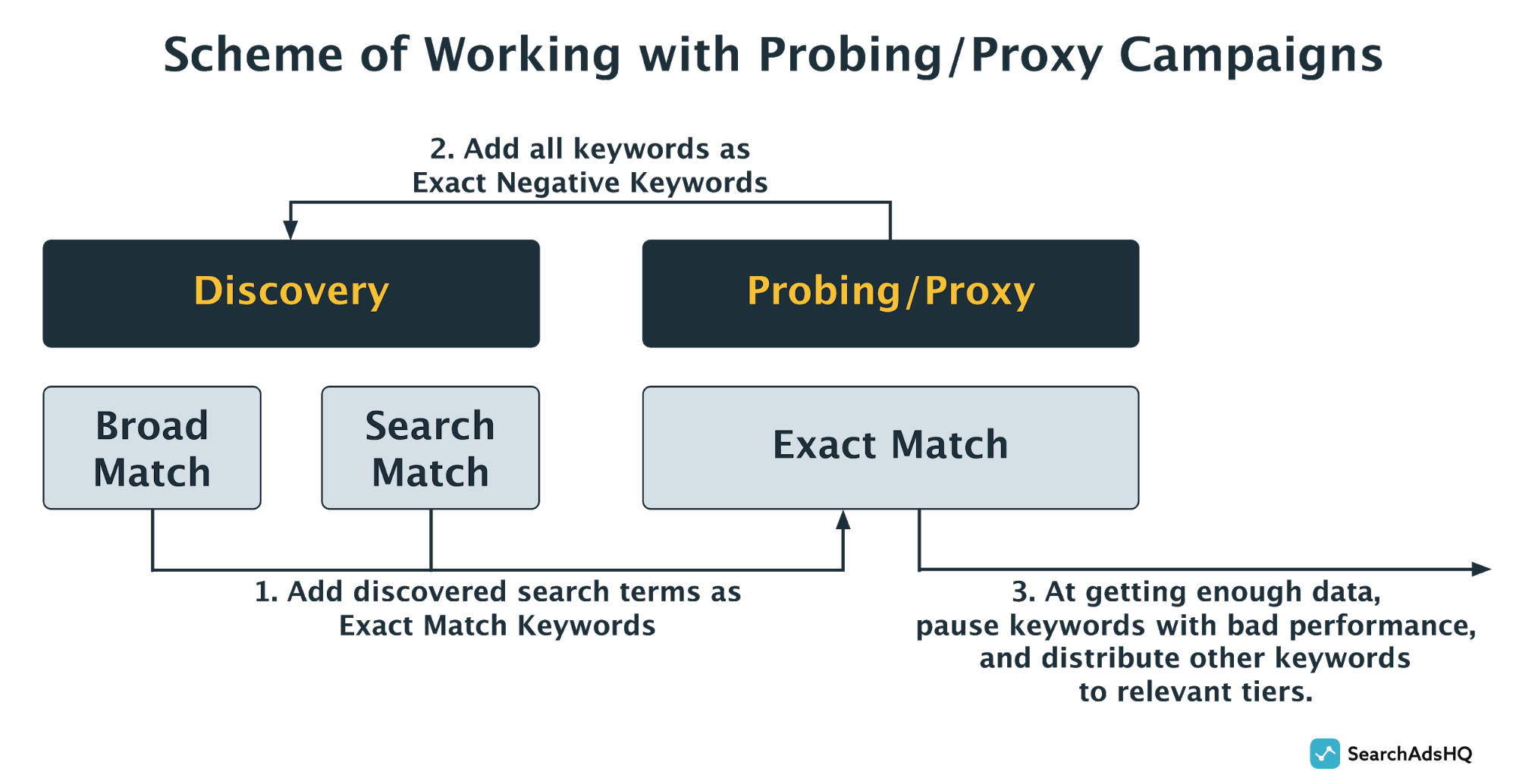 Apple Ads probing campaign