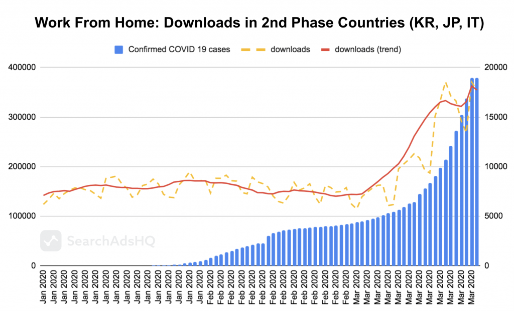 COVID19 & Apple Ads: WFH_Downloads