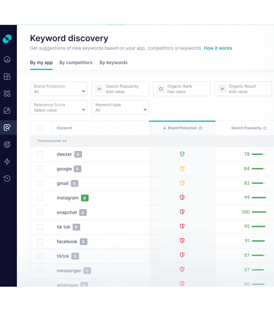 Apple Ads Keywords Performance: TTR, CVR, CPT & CPA