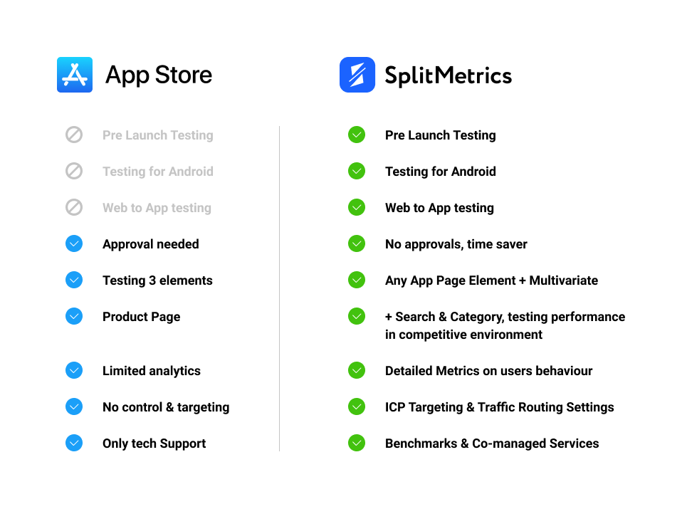 Why SplitMetrics Remains Essential for Mobile A/B Testing
