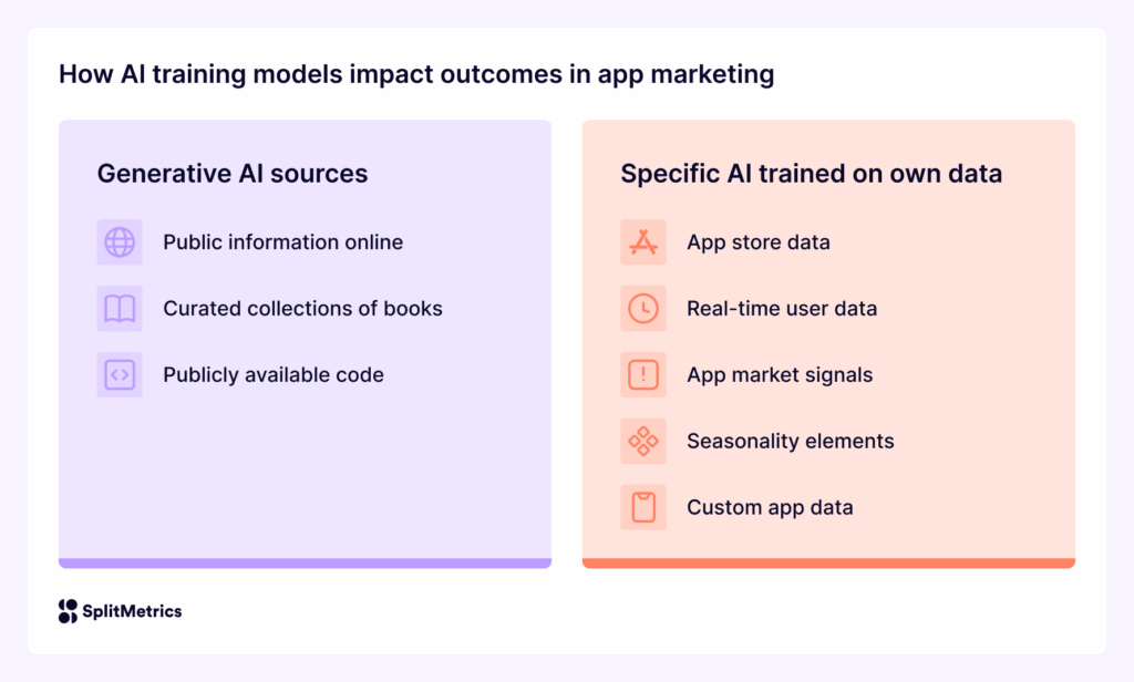 How AI training models impact outcomes in app marketing