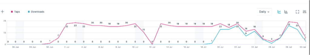 How to Streamline ASO Efforts with Apple Ads Pre-Order Campaigns