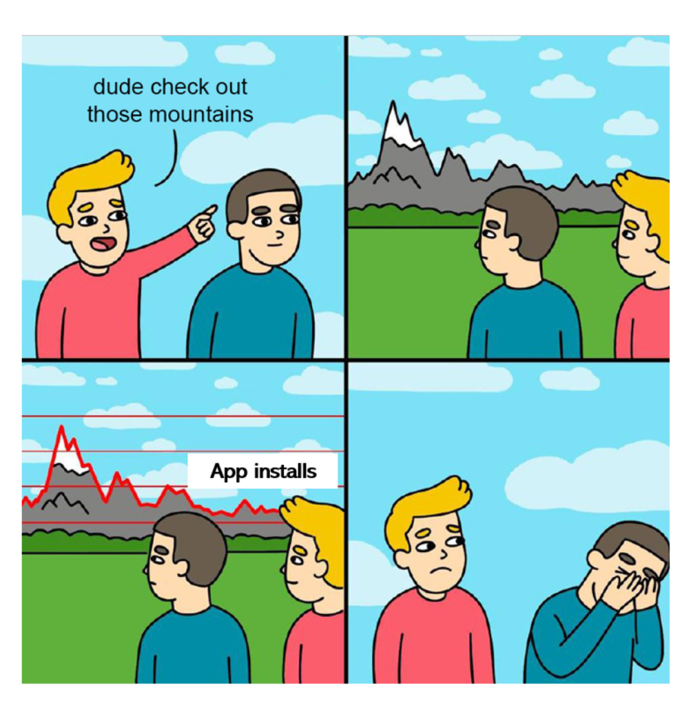 45 Hilarious Mobile Marketing Memes You Can’t Resist Sharing