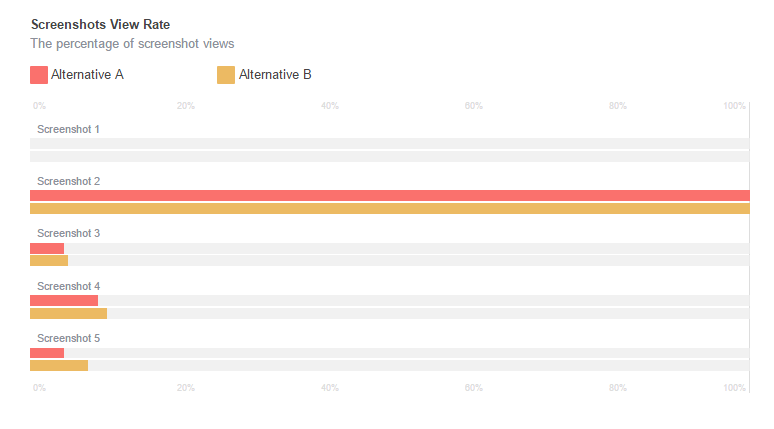 app store advanced analytics features with splitmetrics